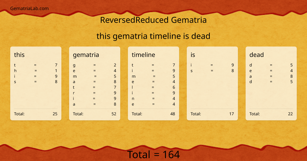 this gematria timeline is dead in reversedReduced Gematria